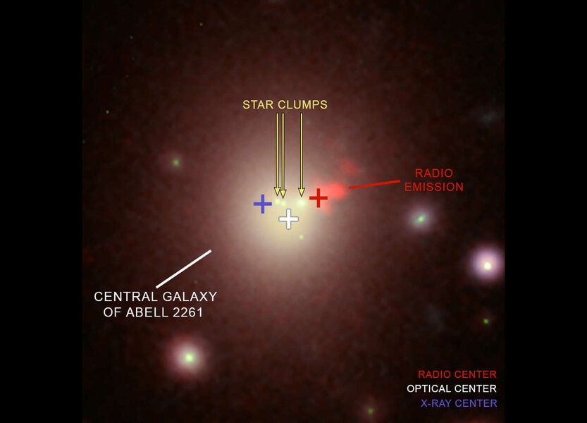 Radio (red), optical (white), and X-ray (blue) composite image of the core of the galaxy in the center of Abell 2261, showing various features where a big black hole could hide.