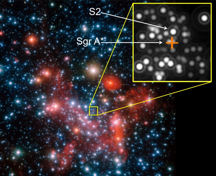 Actual observation showing the central part of our galaxy. The black hole is invisible but marked by a cross. The star S2 is indicated. Credit: ESO/MPE/S. Gillessen et al.