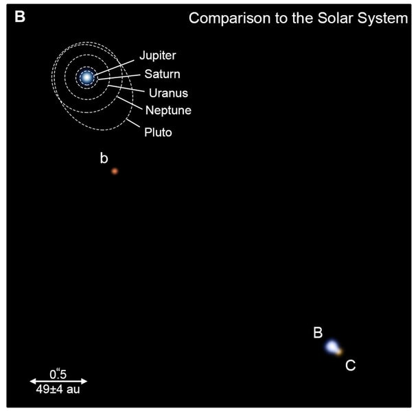 The size of the HD 131399 system compared to the solar system. Credit: Wagner et al.&nbsp;