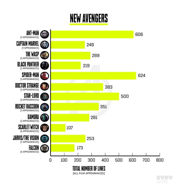 New Avengers lines spoken