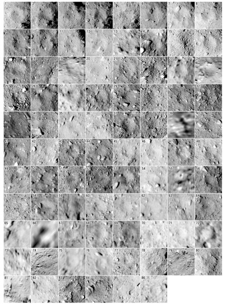 An image of all the craters on the surface of Ryugu identified by scientists (77 positively IDed, with a handful of candidate features). Credit: Hirata et al.
