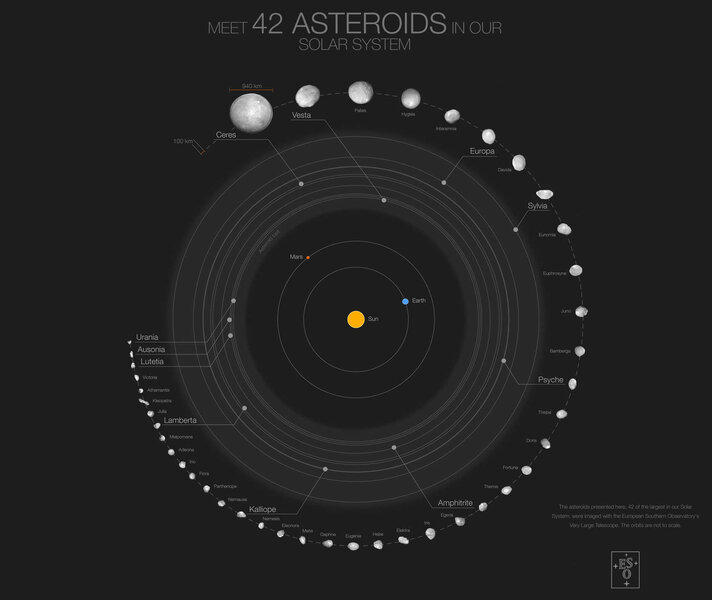Phil Plait Bad Astronomy vlt_asteroid_orbits