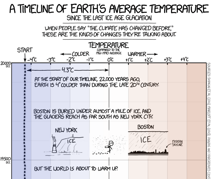 A tiny, tiny fraction of the Xkcd comic about global warming. Credit: Randall Monroe