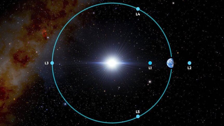 Phil Plait Bad Astronomy Earth Lagrangepoints