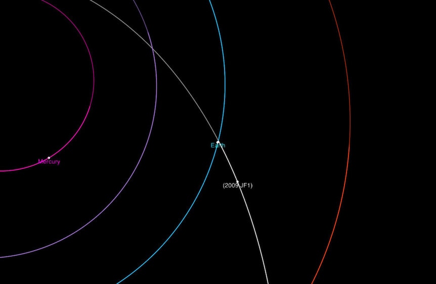 Asteroid Orbit Chart