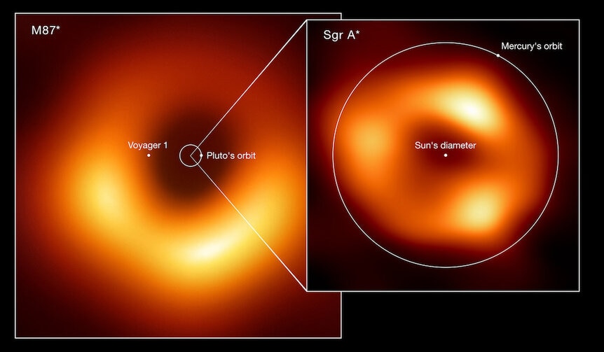 M87 Sgr Blackholes