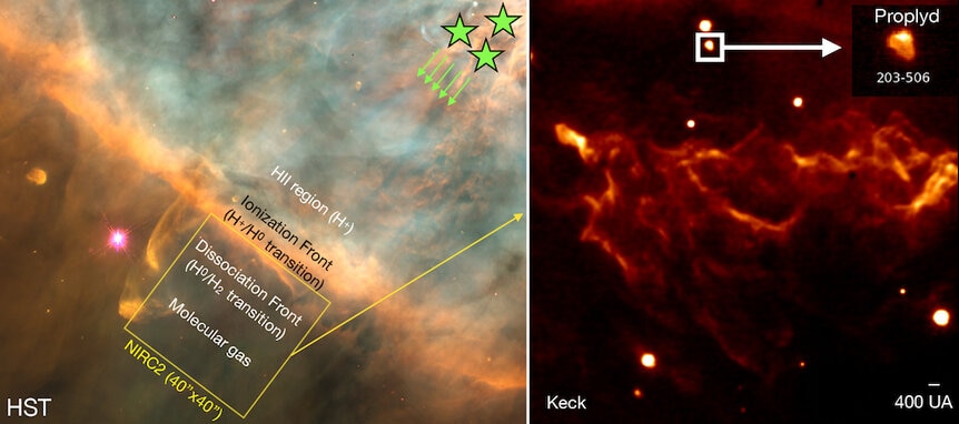 Left: A Hubble image of the Orion Bar shows the direction to young massive stars (upper right) that are flooding the nebula with ultraviolet light.