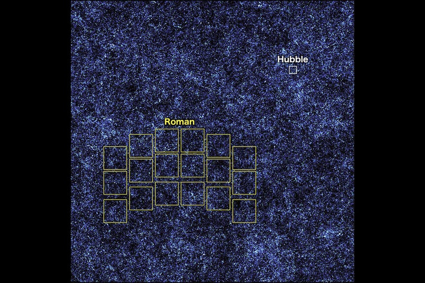Roman vs. Hubble scale