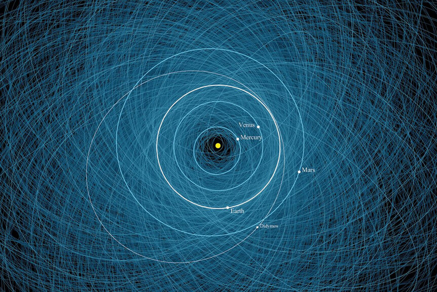 Orbital diagram of asteroids