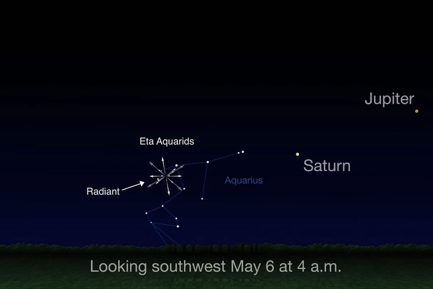 An illustration of the night sky during the 2019 Eta Aquarids