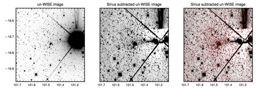 Three views of the star cluster Gaia 1: Using the WISE infrared observatory (left), the same but with the light from Sirius digitally subtracted to increase contrast (middle), and with stars seen by the Gaia spacecraft marked in red (right). Credit: Kopos
