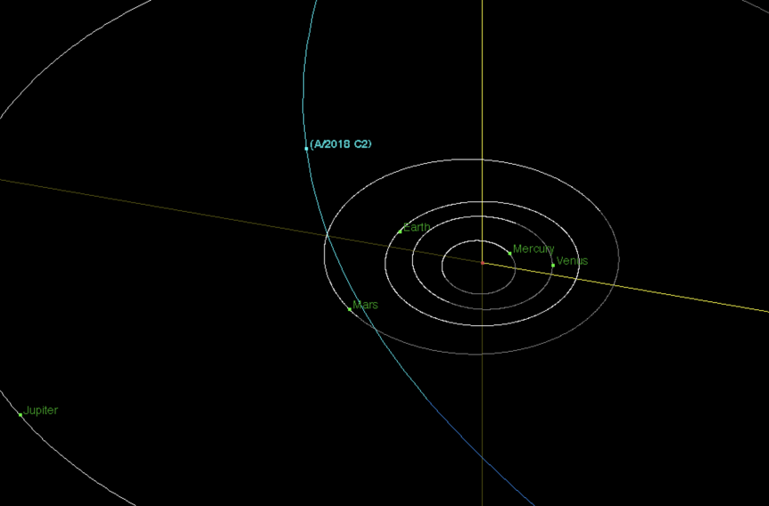 Position of the asteroid A/2018 C2 in March 2018. Credit: NASA/JPL-Caltech