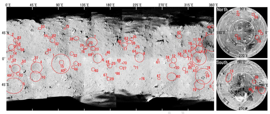 A map of Ryugu showing the distribution of 77 identified craters, most of which are larger than 20 meters wide. The number of craters is higher in the eastern half, and lower in the west. Credit: Hirata et al.