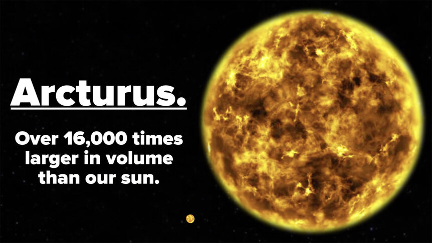 Arcturus is an old orange giant star. Ironically, when the Sun becomes a red giant it will be larger than Arcturus is now. BuzzFeedBlue, from the video