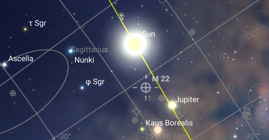 The Sun's position on 1 January 2019 is very close to the location of the globular cluster M22 (crossed cirlce), separated by a little over 2 degrees. The yellow line is the path of the Sun through the sky during the year.