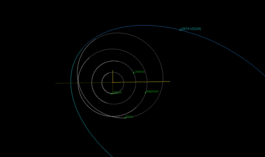 orbit of 2014 UZ224