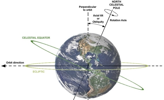 Earth_tilt_diagram.jpg.CROP.rectangle-large.jpg