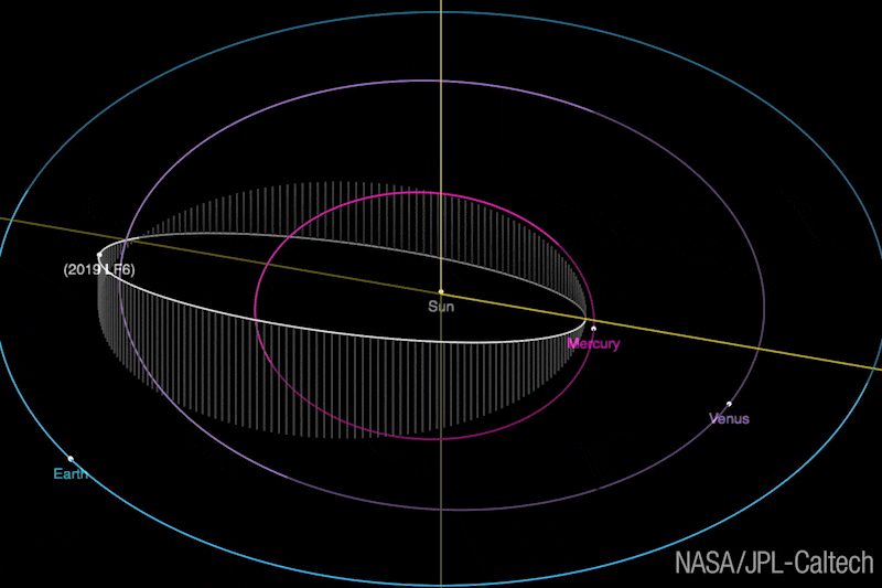 Animation showing the motion of the asteroid 2019 LF6 around the Sun. Credit: NASA/JPL-Caltech