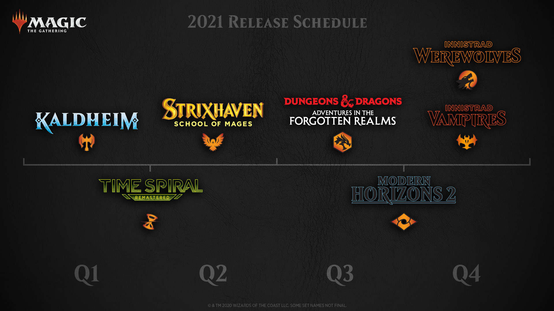 Magic: the Gathering Release Timeline