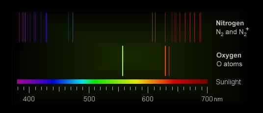 aurora_spectrum_o_n.jpg