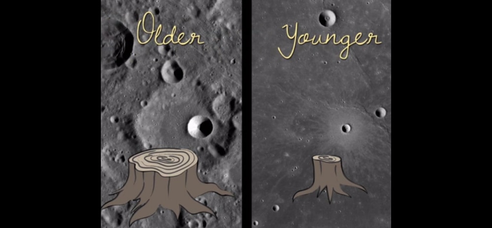 How are craters like tree rings? Credit: Meg Rosenburg, from the video