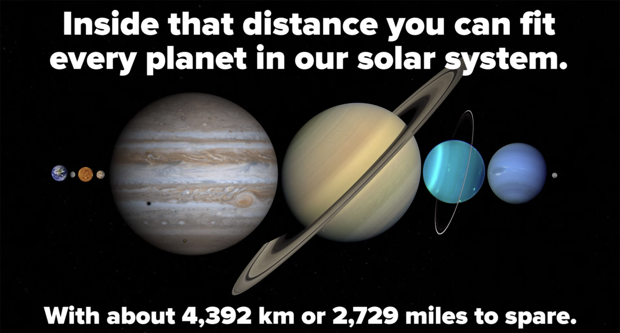The planets lined up could fit between the Earth and Moon? Fact check: true. Credit: BuzzFeedBlue, from the video