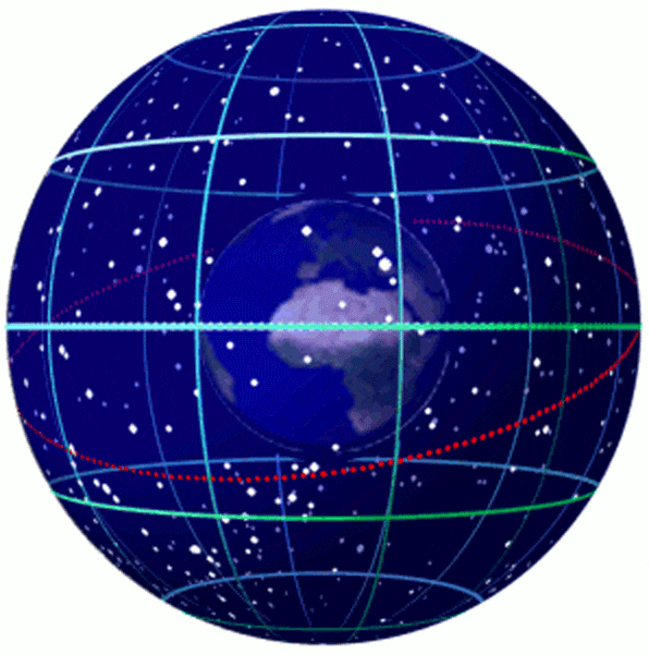 Animation showing the Earth rotating in the imaginary “celestial sphere”, the spherical appearance of the sky around us. The poles of the Earth point to the celestial poles on the sky. Credit: Tfr000 / Wikimedia Commons
