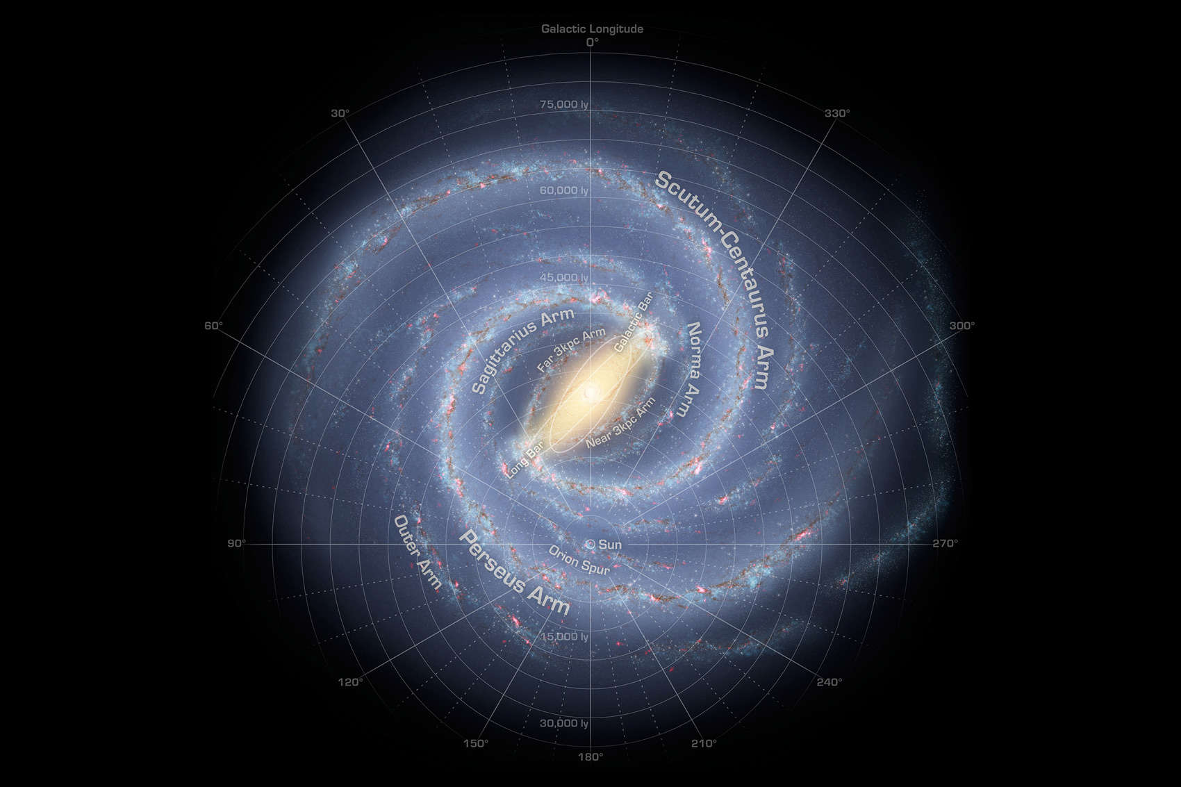 A modern map of the Milky Way Galaxy, showing the Sun below center. Despite being 120,000 light years across, even using relatively modest technology it could be explored in just a few hundred million years. Credit: NASA/JPL-Caltech/R. Hurt (SSC/Caltech)