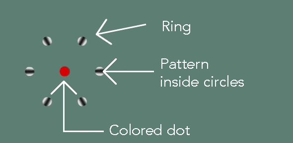 rotating rings illusion annotated