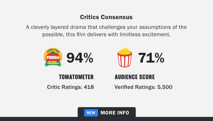 Rotten Tomatoes verified audience score