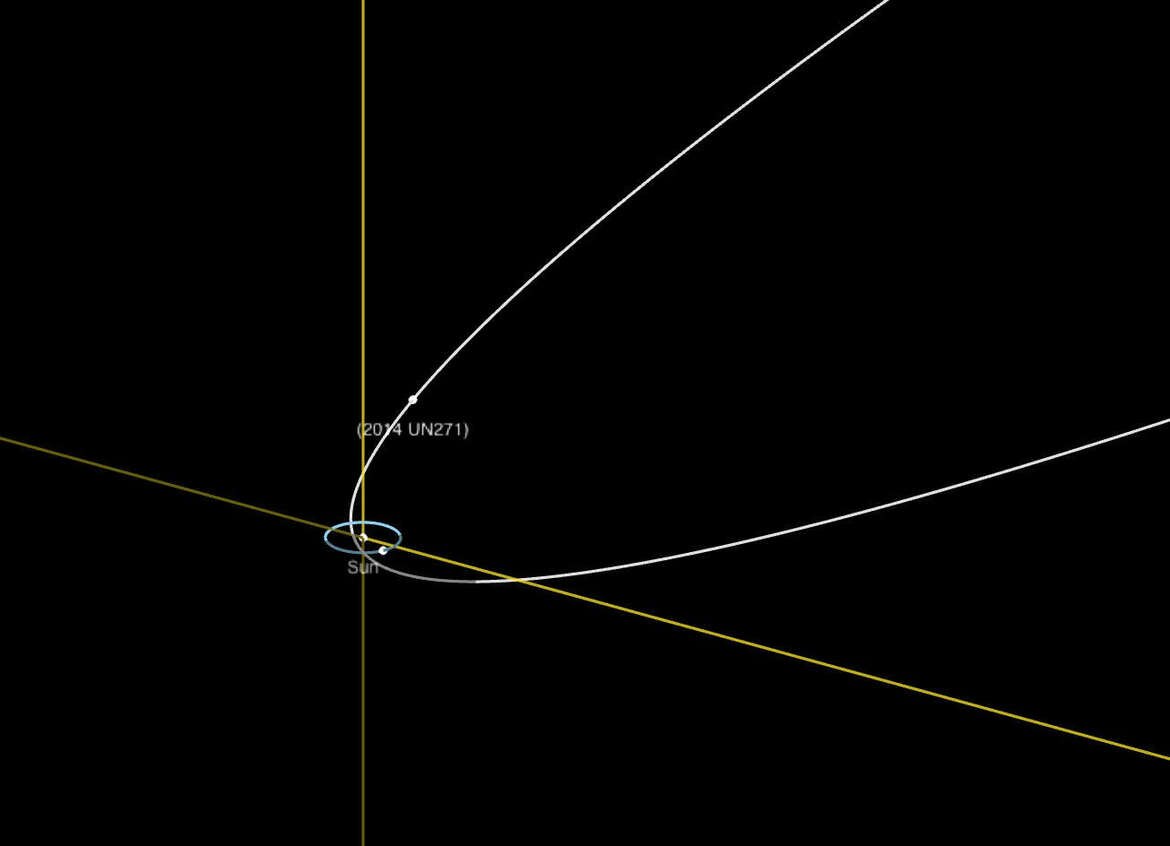 Una visione più ampia dell'orbita del 2014 UN271, che lo mostra rispetto all'orbita di Nettuno. La sua orbita si estende per circa due trilioni di chilometri dal Sole, ma si avvicina a circa 1,6 miliardi. Credito: NASA/JPL-Caltech