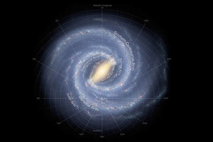 Milky Way