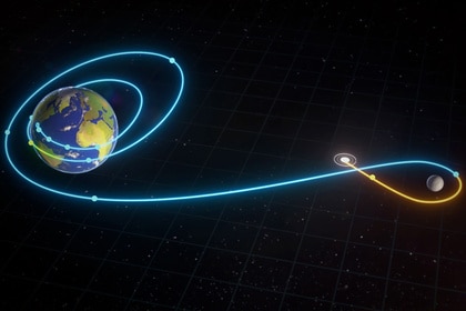 NASA animation of the Artemis II trajectory from the Earth to the Moon.