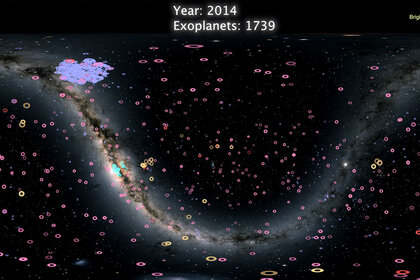 Frame from the lovely video "4,000 Exoplanets", showing when and where exoplanets have been found on the sky, using music and colors to represent various features of the planets. Credit: System Sounds