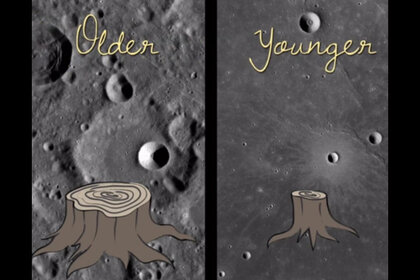 How are craters like tree rings? Credit: Meg Rosenburg, from the video