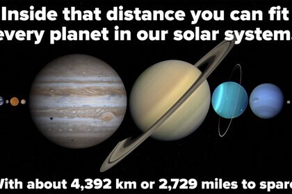The planets lined up could fit between the Earth and Moon? Fact check: true. Credit: BuzzFeedBlue, from the video