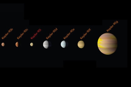 Kepler 90 planets. Credit: NASA/Ames Research Center/Wendy Stenzel