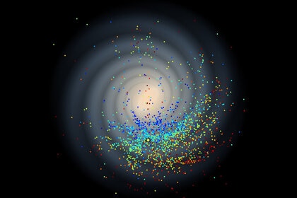 The ages of the Cepheid stars observed are mapped against a schematic of the Milky Way by color: Blue is youngest and red oldest; note how younger stars are closer to the center. The Sun’s position is marked by the yellow “sun” symbol. Credit: J. Skowron 