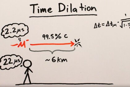 Muons pose an interesting problem, but you can learn the solution in Minute Physics. Credit: Henry Reich
