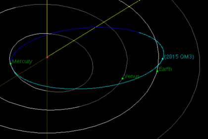 2015qm3_orbit.gif.CROP.rectangle-large_0.gif