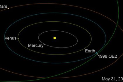 asteroid_1998qe2_orbit.jpg.CROP.rectangle-large.jpg