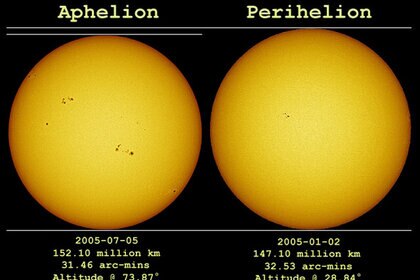Two images showing the Sun at aphelion in 2005 (left) versus perihelion six months earlier. Credit: Anthony Ayiomamitis