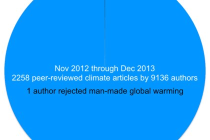 climatedenial_published.gif