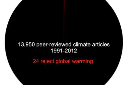 climatedenierspapers.jpg