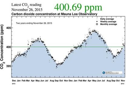 co2_2013-2105.jpg.CROP.rectangle-large.jpg