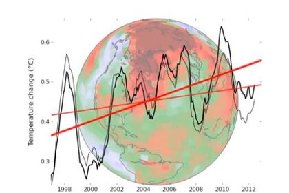 globalwarmingpause_trend.jpg.CROP.rectangle-large.jpg