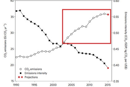 human-co2-emission_0.jpg