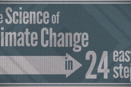 itsoktobesmart_climatechange.jpg.CROP.rectangle-large.jpg