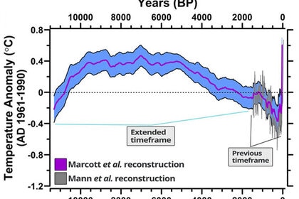 marcott_graph.jpg