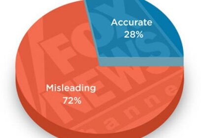 ucs_foxnews_climatechange_piechart354.jpg.CROP.rectangle-large.jpg